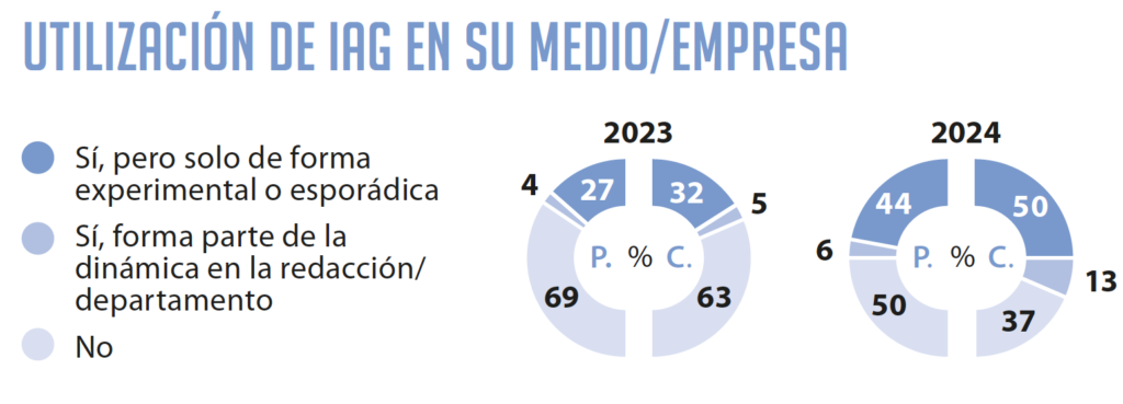 Periodismo en España: un informe constata precariedad, bajos salarios ...